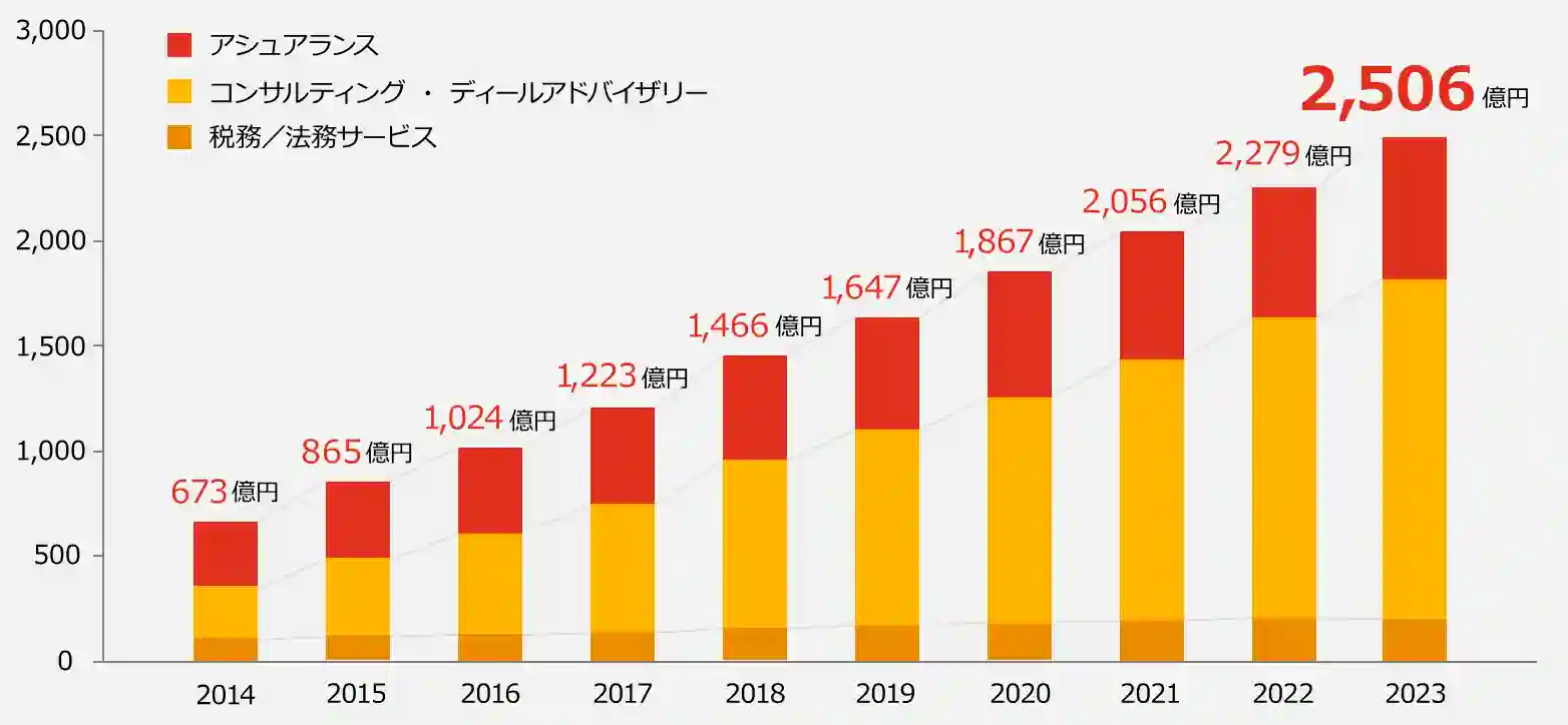 PwCコンサルティングは激務でやばい？勝ち組か【元コンサルが解説】