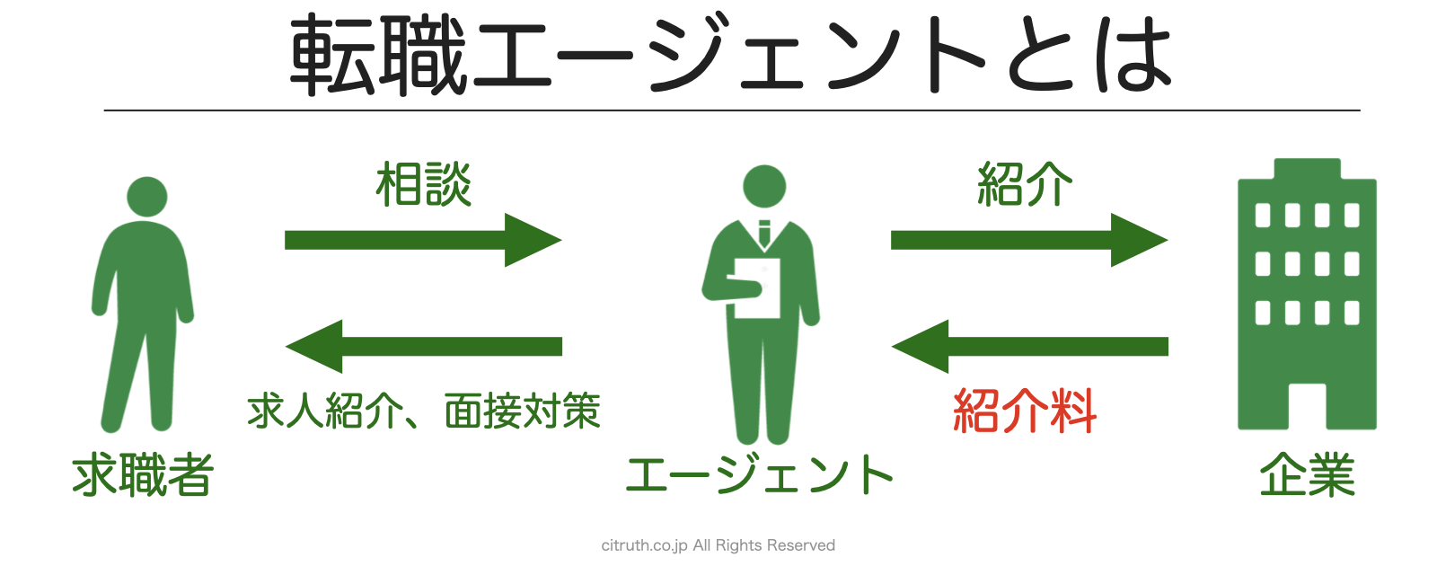 元社員が解説】アクセンチュアへの転職エージェントでおすすめ10選