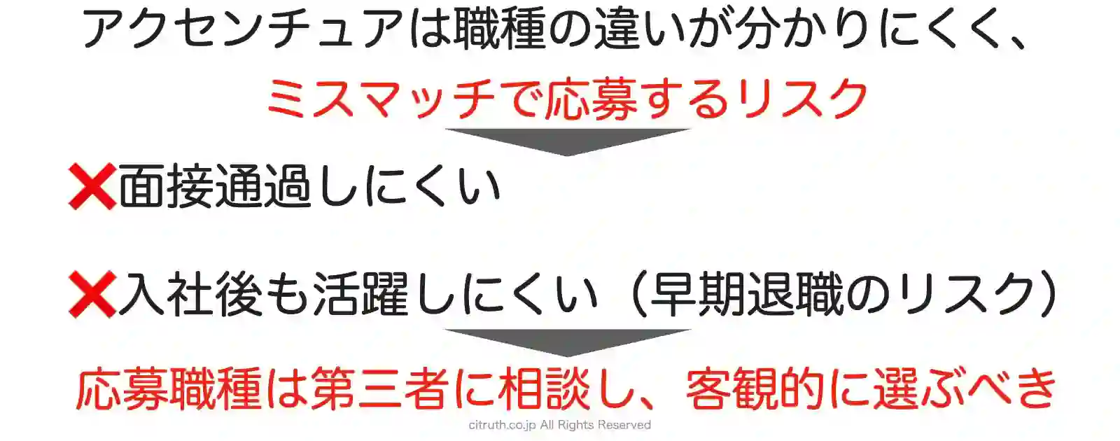 アクセンチュアへの応募職種は第三者に相談し客観的に判断すべき