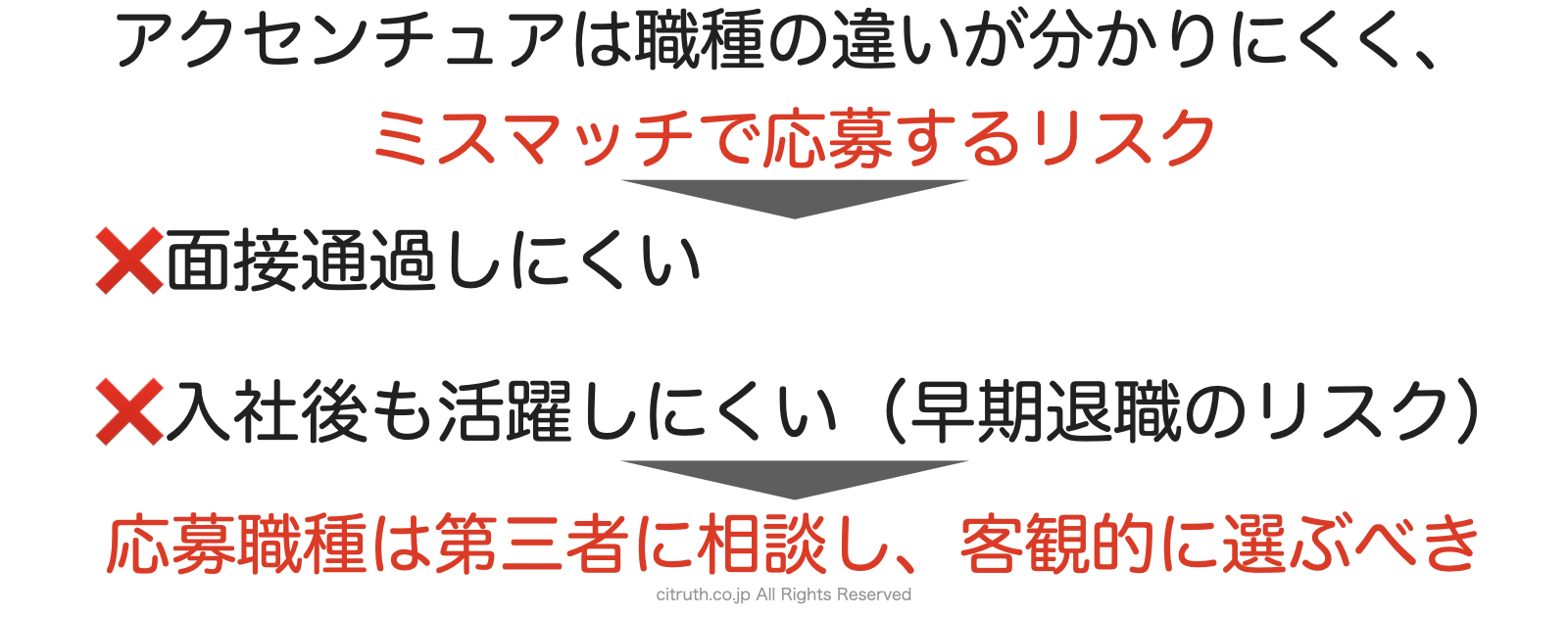 アクセンチュアへの応募職種は転職エージェントに相談し客観的に判断すべき