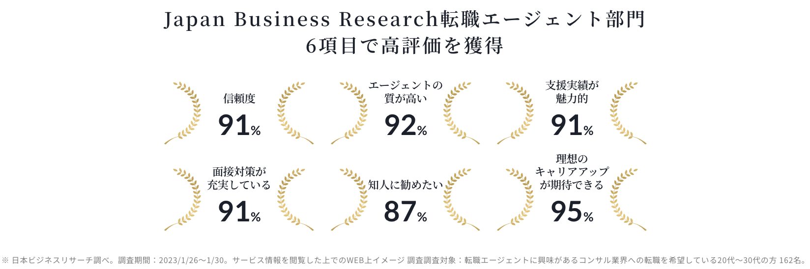 アクセンチュアへの転職でおすすめのエージェント：MyVision