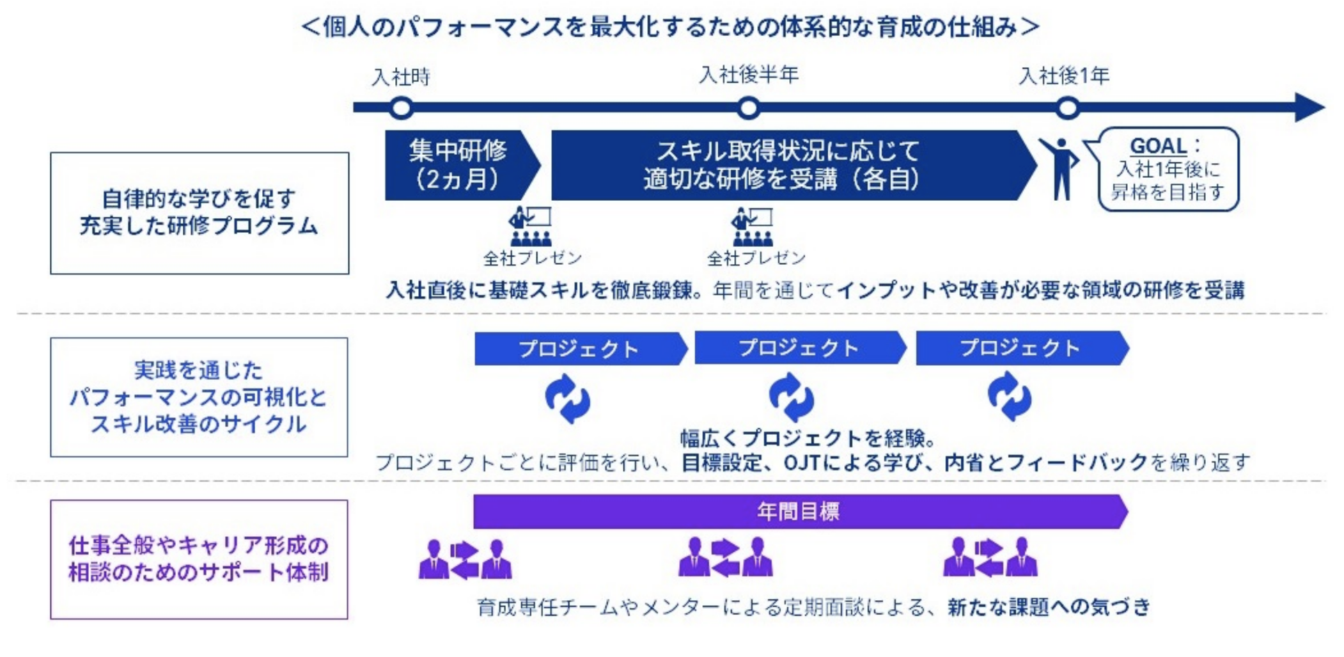 KPMGの第二新卒採用の研修内容