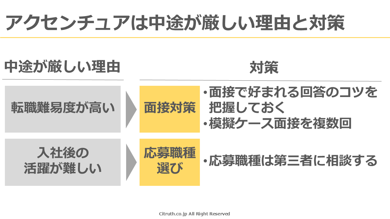 アクセンチュアは中途が厳しいと言われる理由と対策