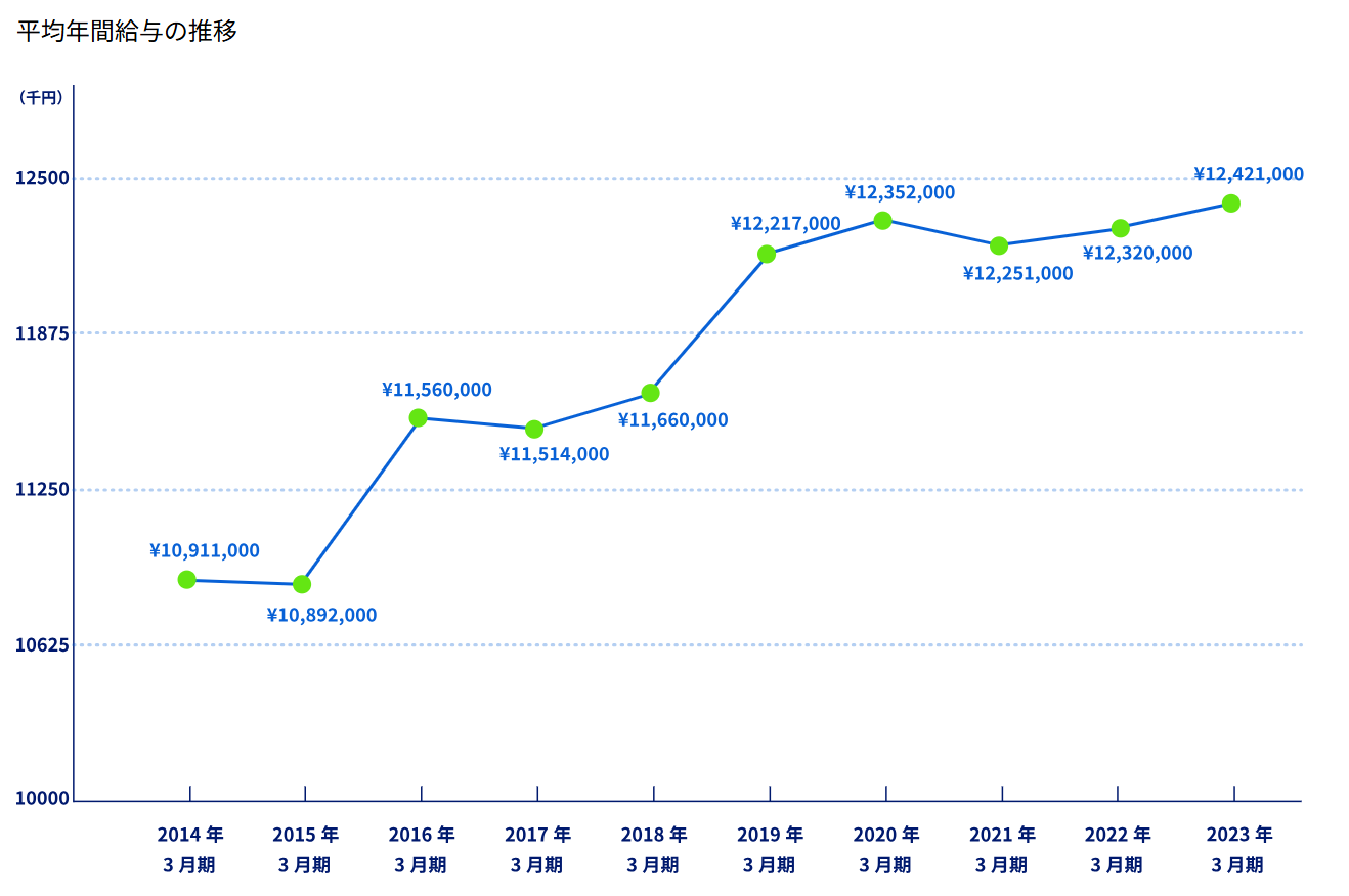 野村総合研究所は「やめとけ」「やばい」と言われる理由