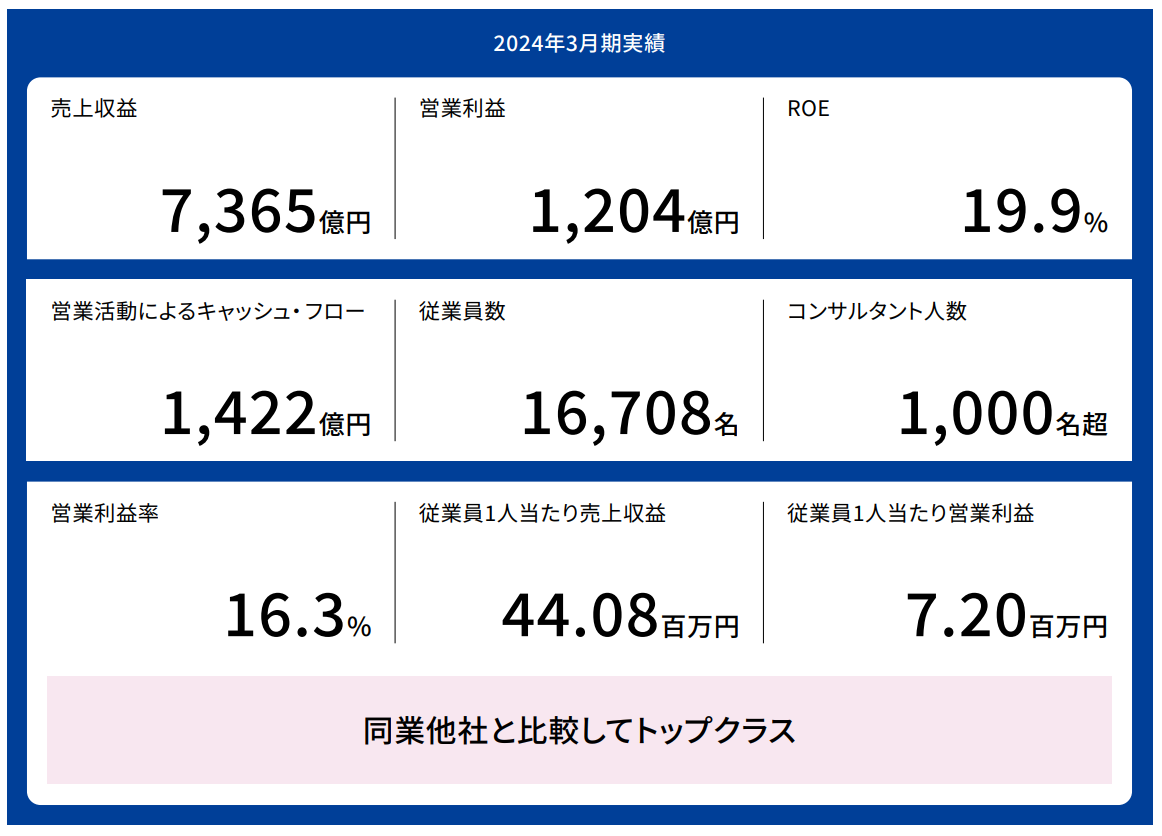 野村総研（NRI）の中途の適性検査のWebテストと面接の選考フロー