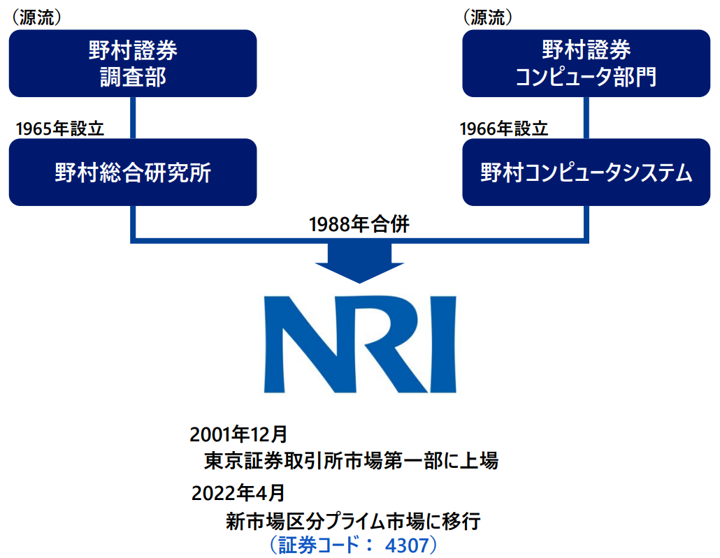 野村総合研究所は「やめとけ」「やばい」と言われる理由