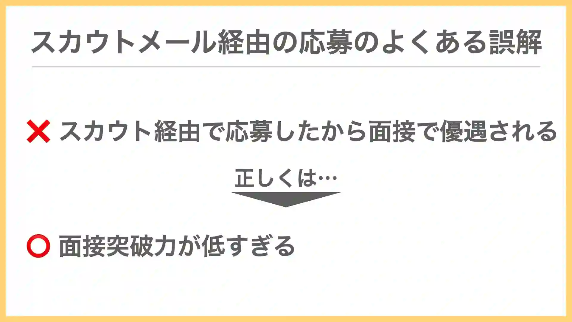 アクセンチュアのスカウトメールの実態