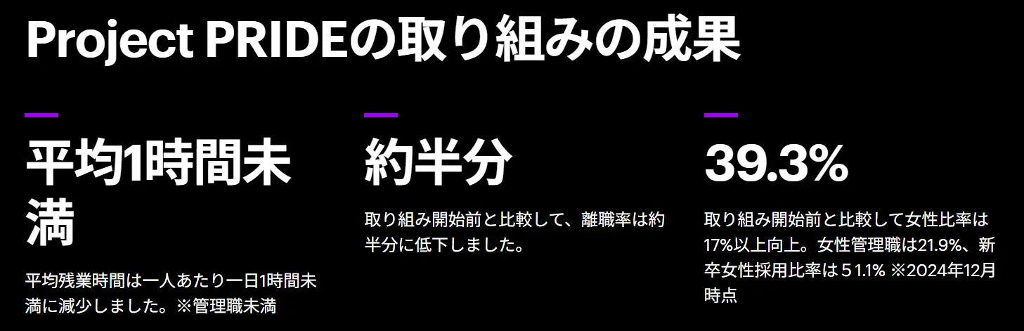 Project PRIDEの取り組みの成果