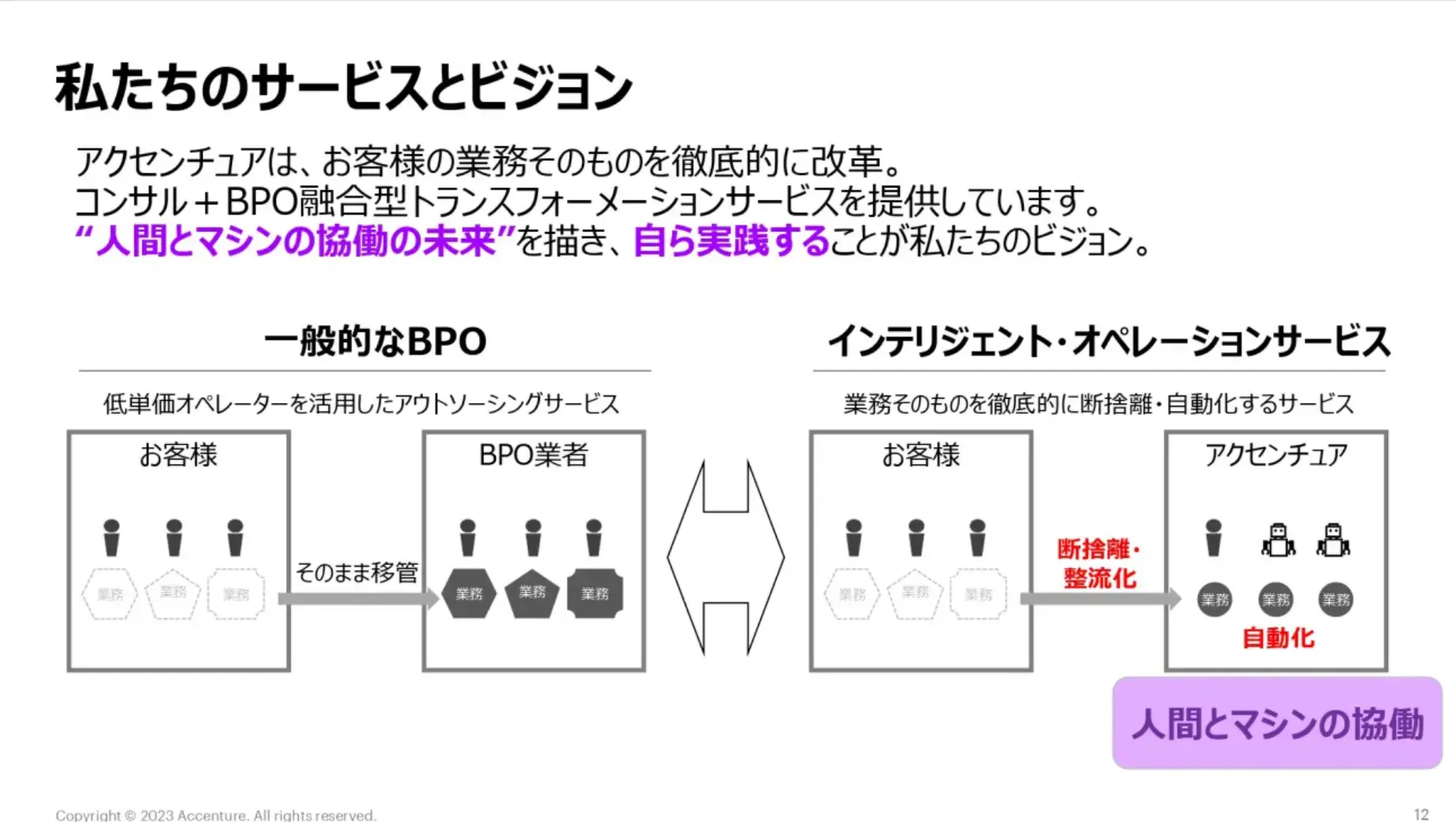 アクセンチュアのBPOと一般的なBPOの違い