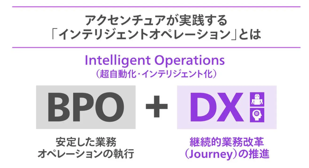 アクセンチュア熊本の事業